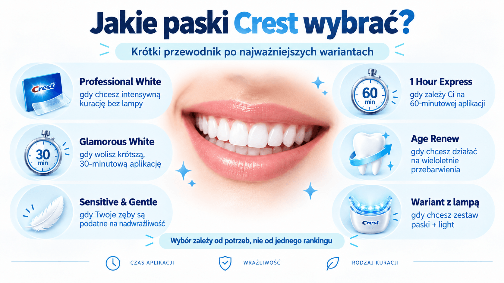 Jakie paski Crest wybrać – porównanie najważniejszych wariantów