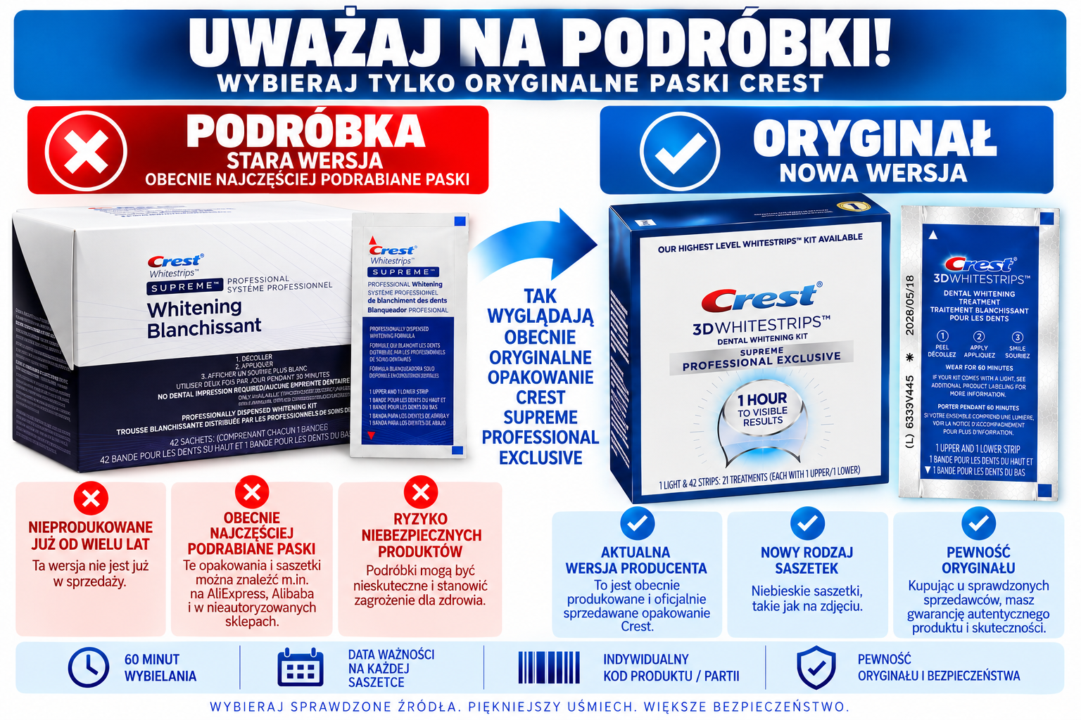 Paski wybielające zęby Crest Supreme Professional – jak rozpoznać oryginalne paski i uważać na podróbki?
